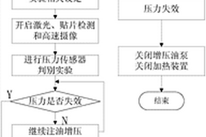 儲(chǔ)油罐實(shí)驗(yàn)平臺(tái)及其控制方法