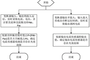 變流器電流傳感器失效檢測方法、介質(zhì)及系統(tǒng)