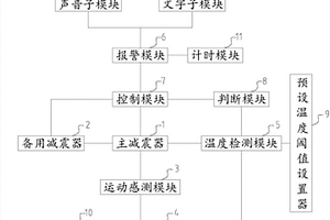 用于汽車減震器的失效檢測及報(bào)警系統(tǒng)