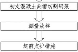 隧道初支侵限換拱施工工法