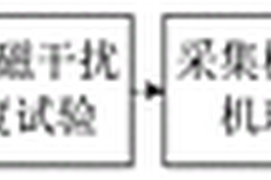 變電站電子式互感器采集板卡電磁干擾防護(hù)設(shè)計(jì)方法