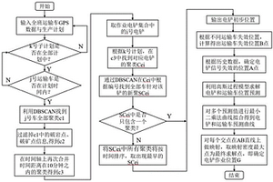 基于密度聚類的電鏟定位方法