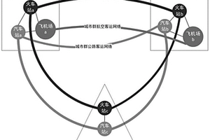 多層城市群綜合客運網(wǎng)絡(luò)穩(wěn)定性評價方法