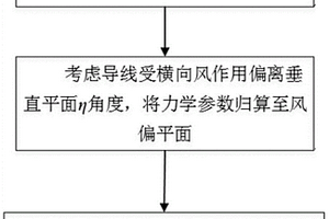 架空輸電線路導(dǎo)線等值冰厚精準計算方法