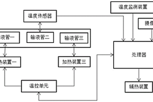 自控式手術室輸液保溫護理控制裝置