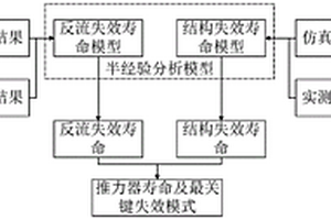 基于柵極腐蝕的離子推力器運(yùn)行壽命評(píng)估方法