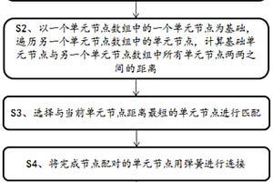 以非線性彈簧代替膠水實體建模的方法