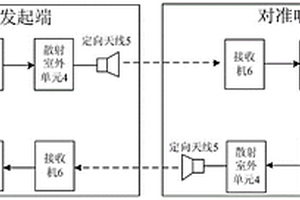 基于慣導(dǎo)的散射天線對(duì)準(zhǔn)裝置