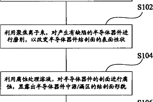 用于半導體器件失效分析的檢測方法