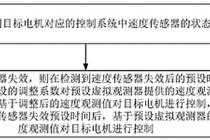 驅(qū)動(dòng)電機(jī)控制方法、裝置、電子設(shè)備及存儲(chǔ)介質(zhì)