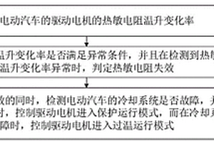 電動汽車的溫度保護方法、裝置及電動汽車