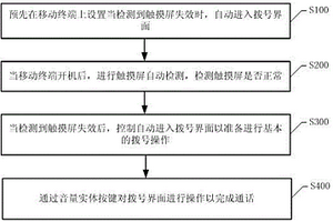 基于移動終端的操作處理方法及系統(tǒng)