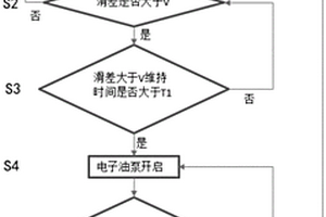 車輛中機械泵失效的檢測及控制方法及車輛