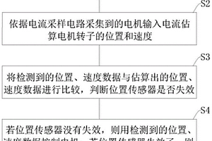 具備安全冗余位置估算的電機(jī)控制方法及電機(jī)控制器