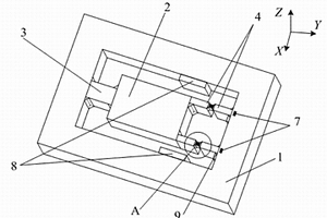 基于RTS的MEMS面內(nèi)高g加速度傳感器