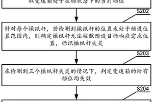 變速箱檔位識別方法、裝置、存儲介質(zhì)和設(shè)備