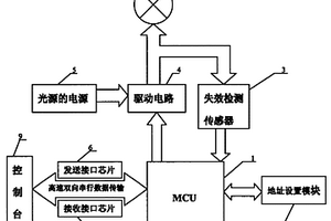 燈光源雙向控制裝置