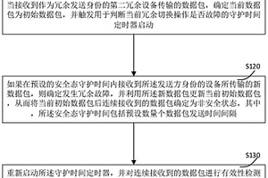 通信系統(tǒng)、用于檢測通信系統(tǒng)冗余失效的方法及裝置