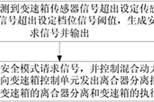 混合動力汽車及其安全控制方法和系統(tǒng)