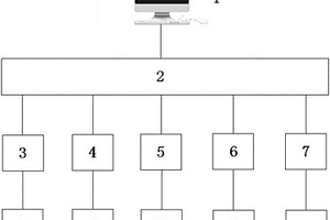 基于貝葉斯網(wǎng)絡(luò)可靠性修正模型的繼電保護系統(tǒng)風(fēng)險評估方法