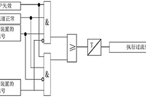 環(huán)網(wǎng)供電系統(tǒng)中變電站間/內(nèi)線路的過(guò)流保護(hù)方法和裝置