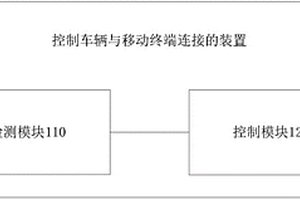 控制車輛與移動(dòng)終端連接的方法、裝置及車輛