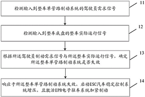 車輛的制動(dòng)方法、裝置、設(shè)備及存儲(chǔ)介質(zhì)