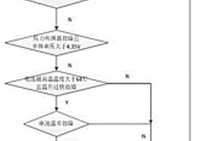 基于BMS的熱失控控制方法及其系統(tǒng)