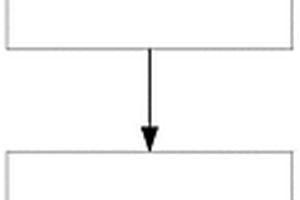 基于SDN環(huán)境的數(shù)據(jù)傳輸方法及系統(tǒng)