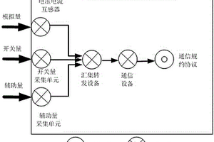 改進(jìn)的基于功能分解的二次系統(tǒng)風(fēng)險(xiǎn)量化模型建立方法