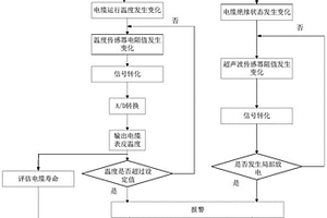 風(fēng)電電纜熱-扭轉(zhuǎn)模型評(píng)估電纜狀態(tài)的方法