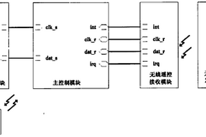 多功能遠(yuǎn)程控制汽車(chē)防盜報(bào)警器