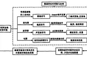 帶熱障涂層的葉片熱疲勞失效的模擬測試方法