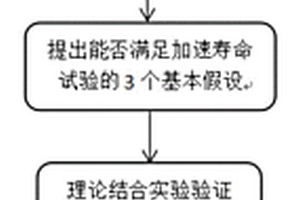 預測元器件失效時間的方法