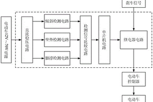 電動(dòng)車安全控制裝置