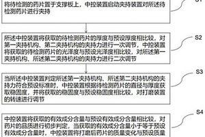 基于拉曼光譜的失效藥品的檢驗(yàn)方法