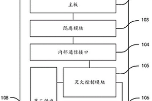 帶自動(dòng)滅火功能的智能充電樁