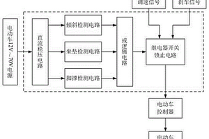 電動(dòng)車安全控制裝置