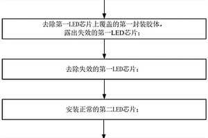 LED集成封裝顯示模組及其維修方法以及顯示裝置