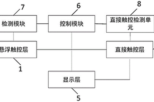 懸浮觸控裝置及其方法