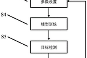 基于高分辨率遙感影像輸電桿塔識(shí)別與定位方法