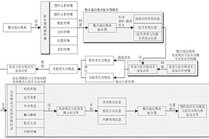 監(jiān)測(cè)數(shù)字通信模塊失效模式的方法