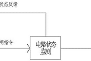 抱閘控制方法及系統(tǒng)