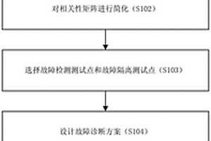 風(fēng)力發(fā)電機(jī)組水冷系統(tǒng)的故障診斷方法、裝置及系統(tǒng)