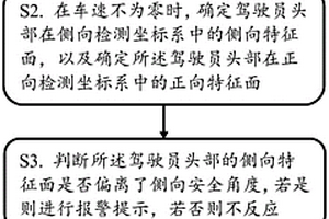 基于TOF攝像模組的防疲勞駕駛方法