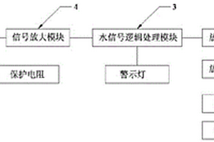 燃油濾清器用自動放水系統(tǒng)