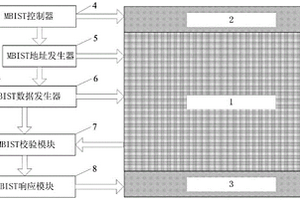 嵌入式存儲器的多級冗余結(jié)構(gòu)