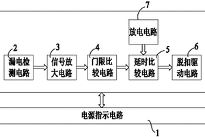 具有遠程剩余電流脫扣報警功能的塑殼式剩余電流保護器