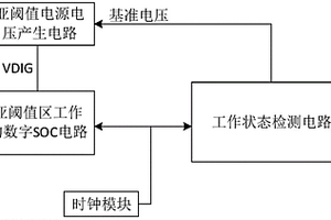 基于動態(tài)自適應(yīng)調(diào)整的亞閾值區(qū)SOC系統(tǒng)