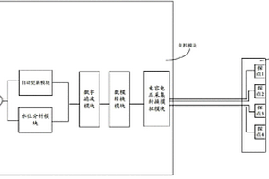 數(shù)字式場感應(yīng)水位智能傳感系統(tǒng)及其實現(xiàn)方法